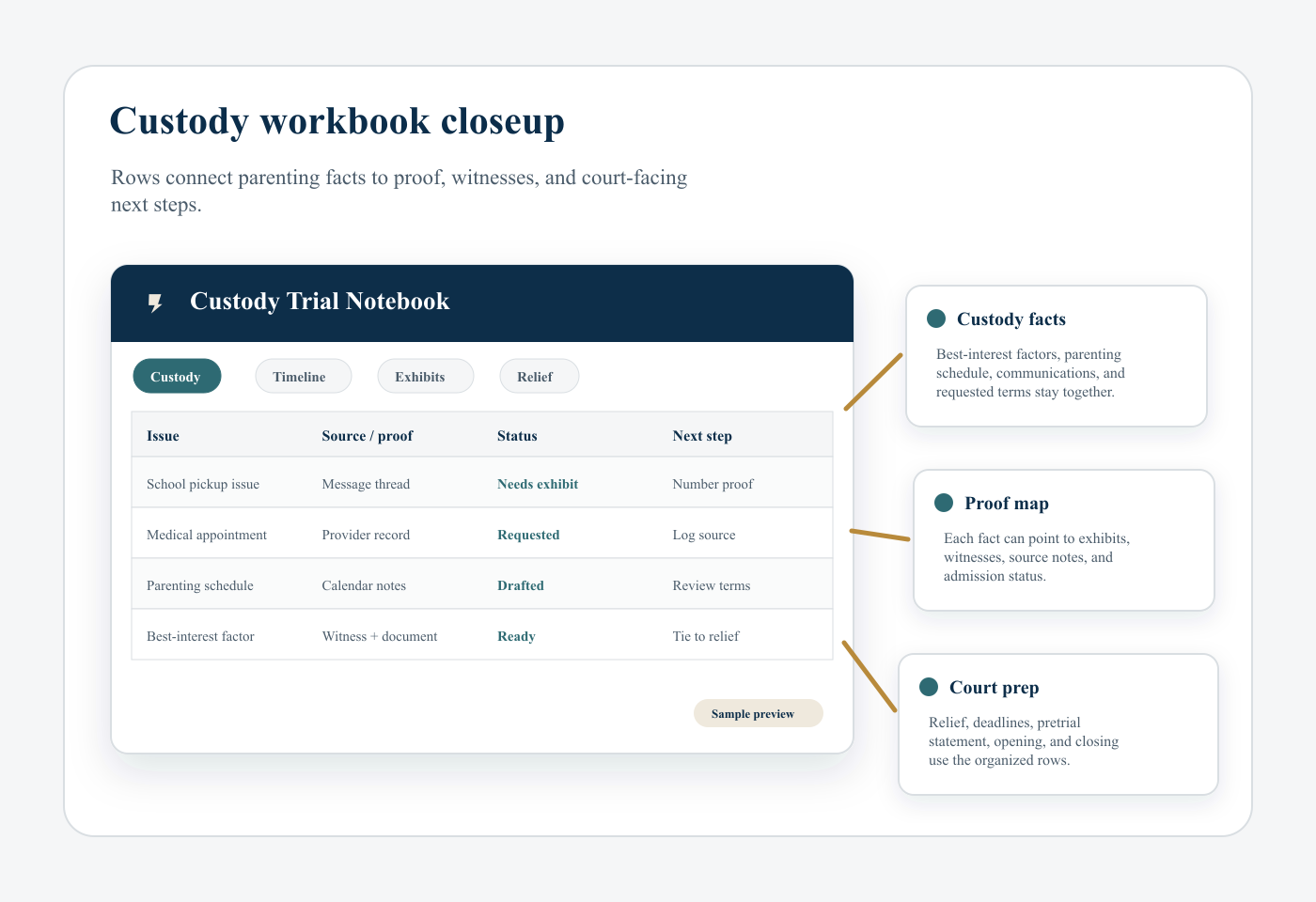 Preview of the Steadycase Custody Trial Notebook workbook closeup