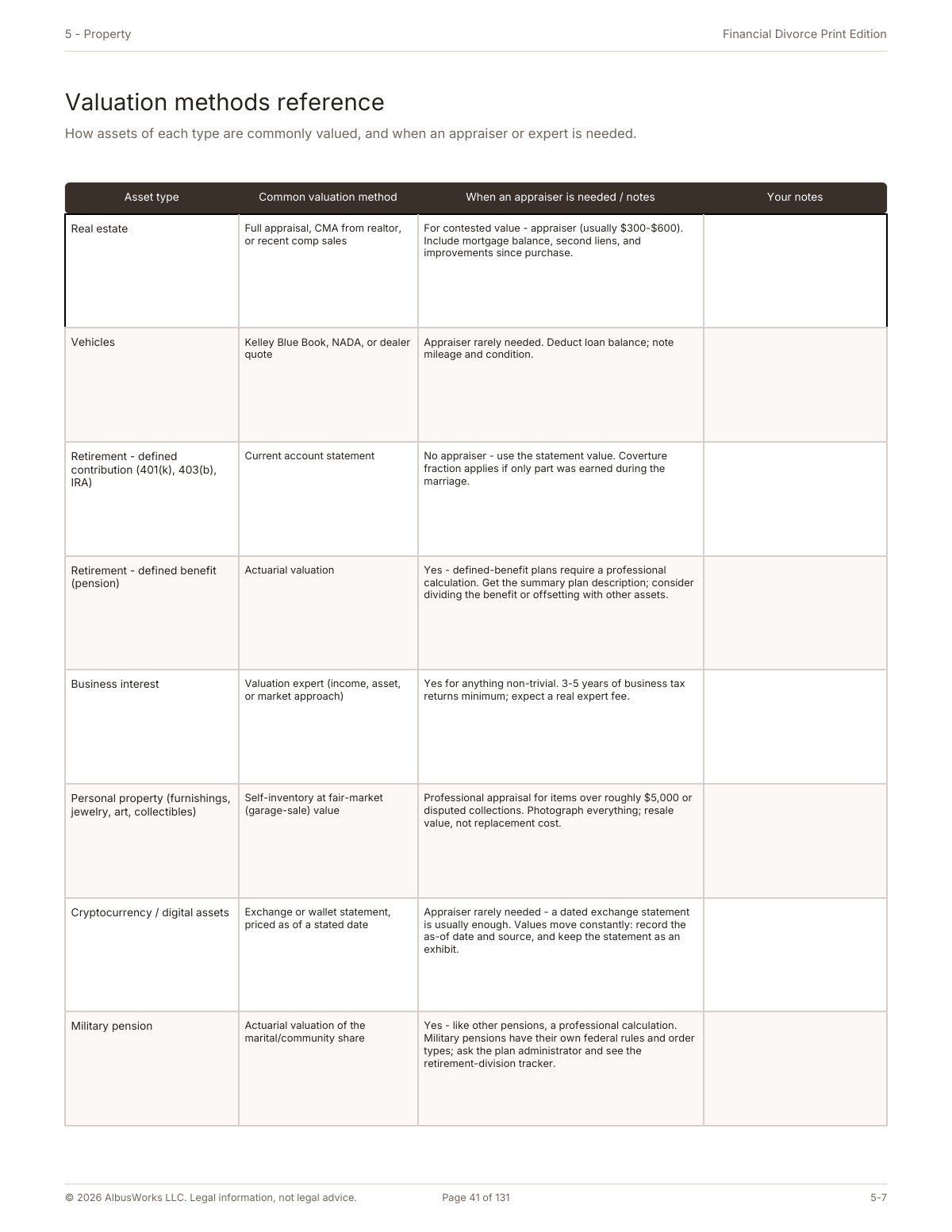 Valuation methods