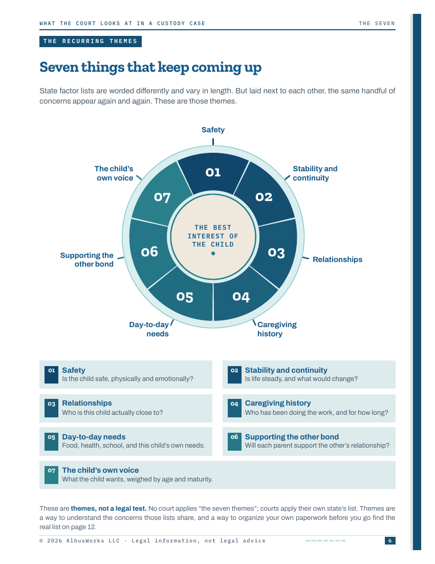 Sample page: the seven recurring themes at a glance